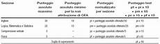 politecnico test ingresso test ammissione ingegneria on line politecnico test ingresso test ammissione ingegneria on line