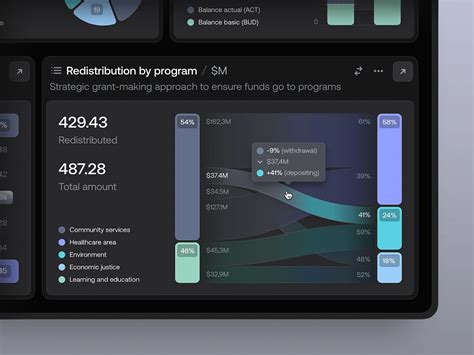 Chart Design 的图像结果