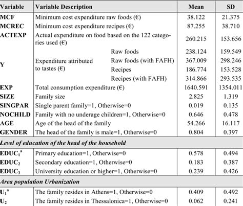 Image result for Math Variables List Names