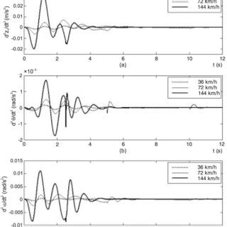 Vehicle Model 的图像结果