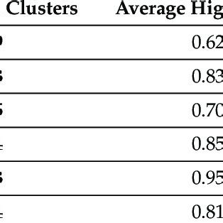 Image result for Algorithm Run Icon