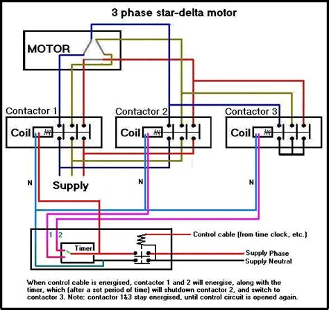 Image result for Start Stop Contactor