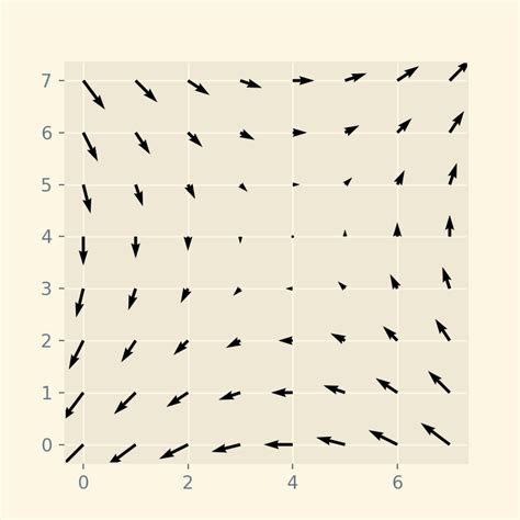 Matplotlib Background Color 的图像结果