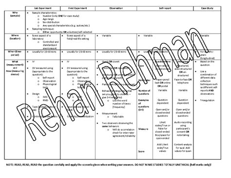 Design-Based Question P2 with Cheat Sheet for Research Methods - Studocu