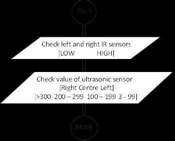 Image result for What Is Fuzzy Logic Algorithm
