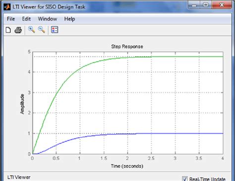 Image result for MATLAB Control Algorithm