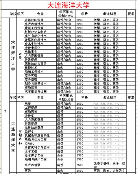 2017年秋季成考学历大专/本科报名简章_学历教育_营口市会计网官网