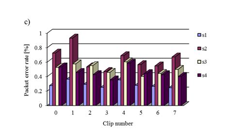 High Protocol Dominance Video Example 的图像结果