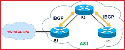 BGP之IBGP和EBGP基本配置详解，理论+实战-CSDN博客