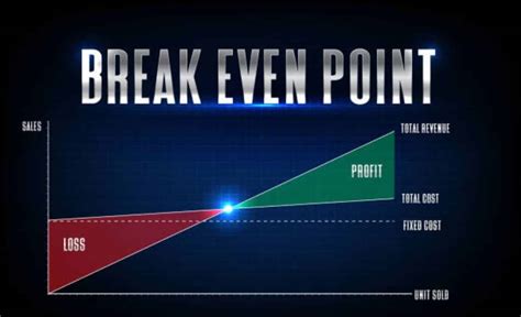 Image result for Break-Even Point Examples