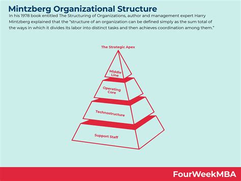 Rezultat imagine pentru Organizational structure Types