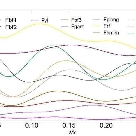 Image result for DLR Hand Arm System