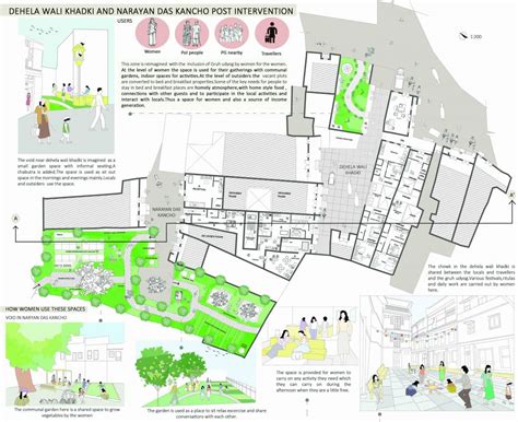 FOOD AS AN ACTIVITY FOR REGENERATION OF POL MCR STUDIO 3 | CEPT - Portfolio