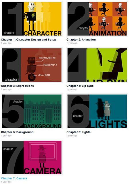 Image result for After Effects Tutorial Easy 2D Animation