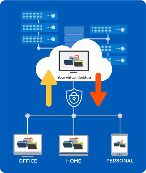 Virtual Desktop Technology 的图像结果