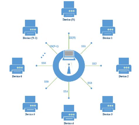 Image result for Systems Order Organization