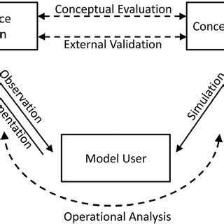 Image result for Integrated Approach