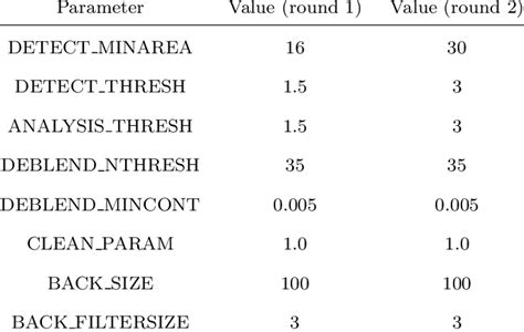 Image result for SExtractor Python