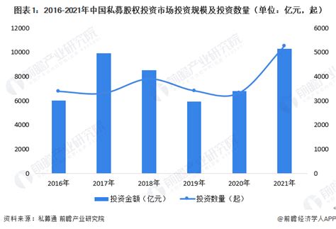 速来围观！2019年私募业绩排名重磅出炉，最牛赚500% | 每经网