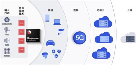 高通Cloud AI 100是一颗AI芯片，还是一个移动游戏云平台？-电子工程专辑