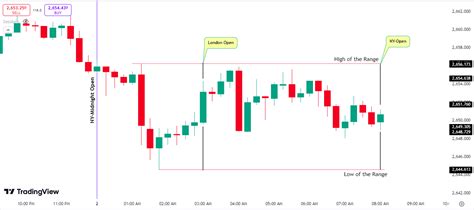 ICT Trading Strategy 的图像结果