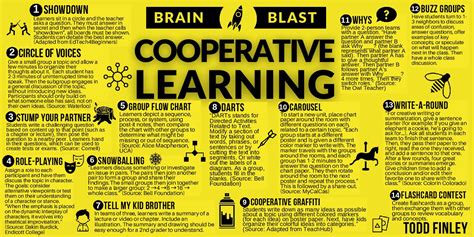 Cooperative Learning Strategies 的图像结果