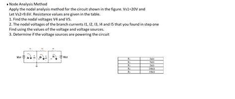Image result for Node Analysis Method