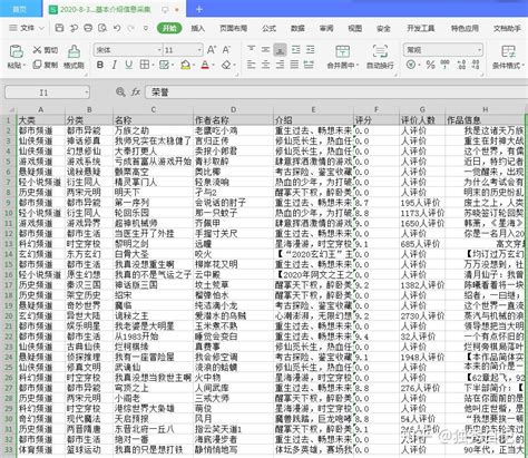 起点中文网月票榜爬取及数据分析_51CTO博客_起点中文网月票榜
