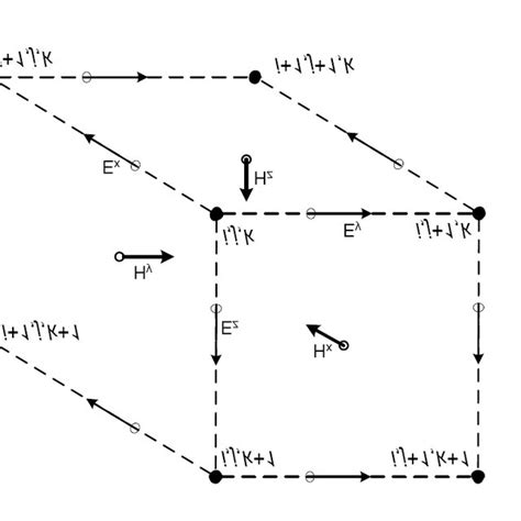 FDTD Method Flowchart 的图像结果