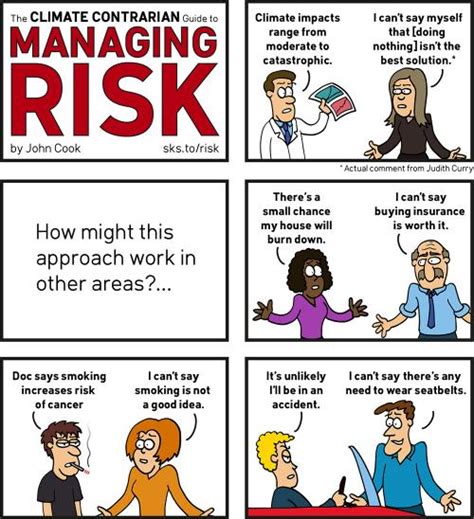 Image result for Risk Assessment Process