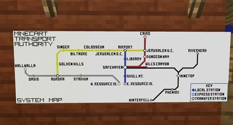 Image result for Minecraft Rail System