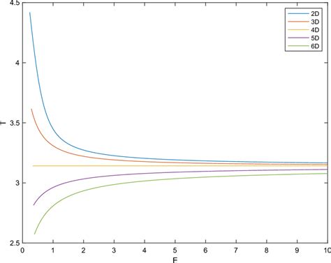 Image result for Time-Variant Ode