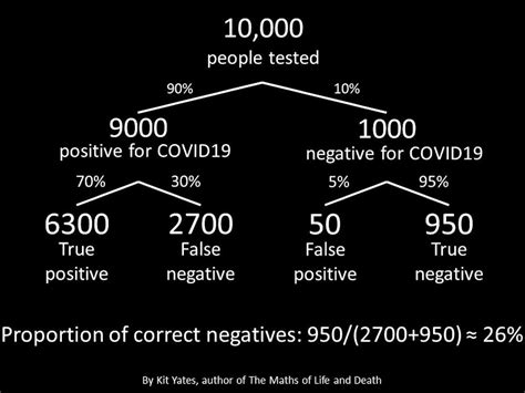 Image result for PCR Test Problems