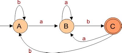 Image result for Transmofiguration Table