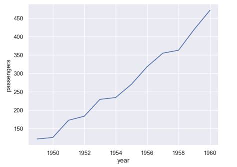 Python Time Series Forecast Dates 的图像结果