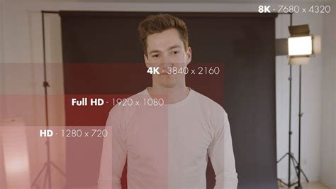 Video Resolution comparison - All Overrated? - Videographer Tips