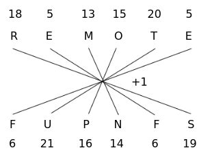 Snap Coding Game Tutorial 2 的图像结果