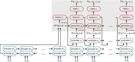 Image result for ResNet Skip Connection Add or Concat