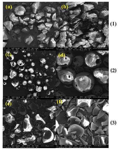Manufacturing and Assessing the New Orally Disintegrating Tablets ...