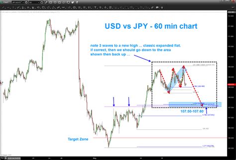 GBP/JPY: Overview for Beginners and the Best Time to Trade [2023]