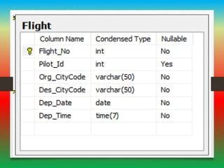 Image result for Airline Reservation System Java and SQL