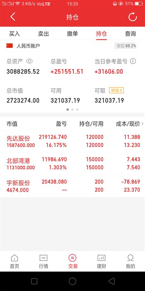 2023年元月份，两帐户持仓的六支股票，随大盘的上涨，合计浮盈三38.83万元。_北部湾港(000582)股吧_东方财富网股吧