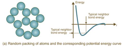 What is Potential Energy?: Definition, Formula and Curves - AP Physics ...