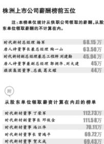 [株洲]"打工皇帝"年薪112万 比老板还多 - 市州精选 - 湖南在线 - 华声在线