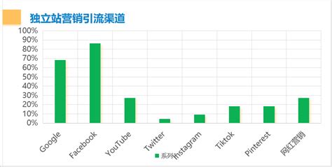 2019年独立站运营策略[详细讲解] - 知乎