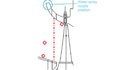 Image result for Measuring Position
