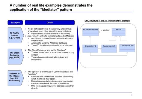 Image result for Mediator Pattern Examples