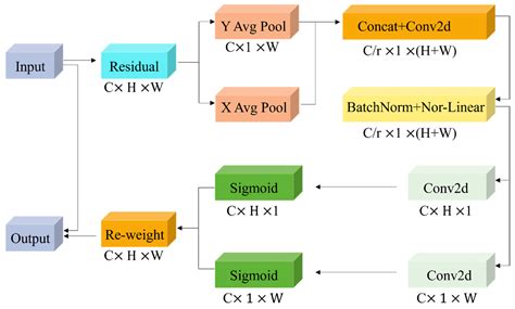 Feature Extraction and Recognition of Chinese Mitten Crab Carapace ...