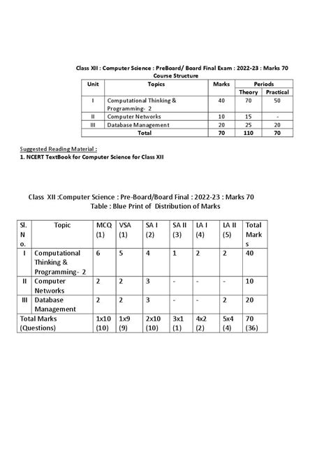 Computer Science Class 12 Syllabus 2019 的图像结果