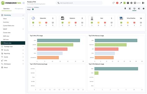 Monitoring VMware View 的图像结果
